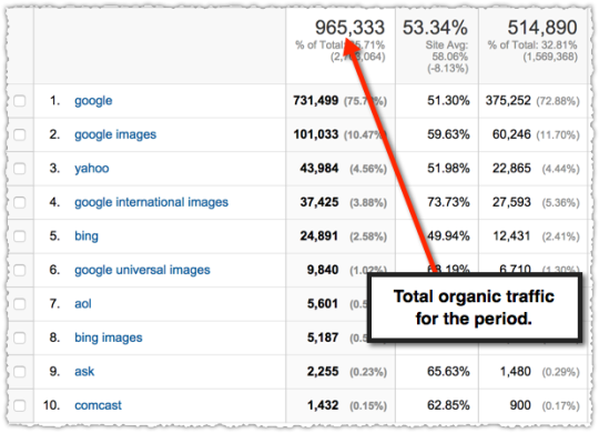 Google Analytics Traffic Comparison