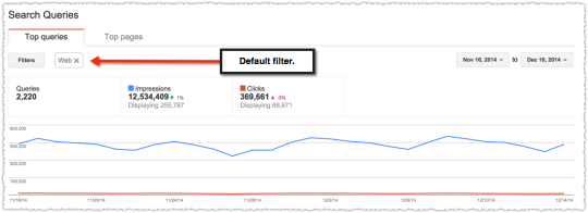 Default Web Filter for Search Queries in GWT