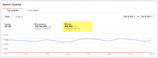 GWT Image Filter Traffic Graph