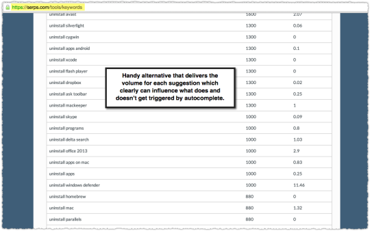 SERPs Suggests Keyword Tool