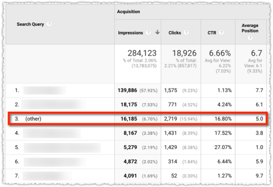 Other term in Google Analytics Search Console Integration