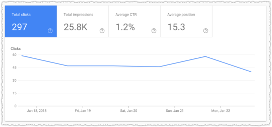 Page Level Metrics from Google Search Console