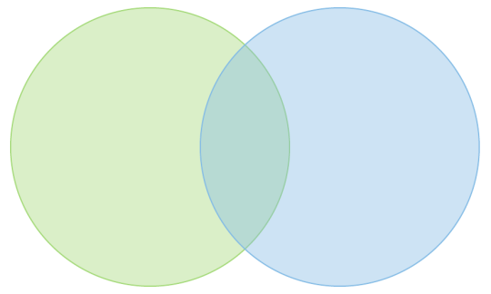 Venn Diagram Example