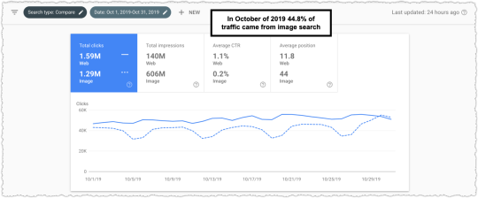 Image Search Share of Traffic October 2019