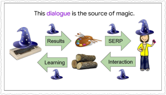Google magic is the dialogue between results and users