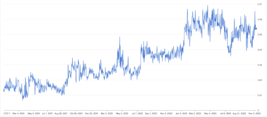 Pixel percentage of SERPs for products via Nozzle