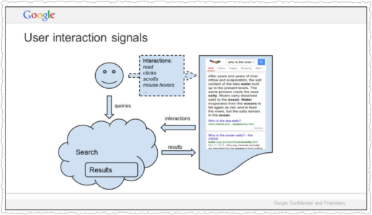 User interaction signals in Google search